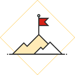 anh